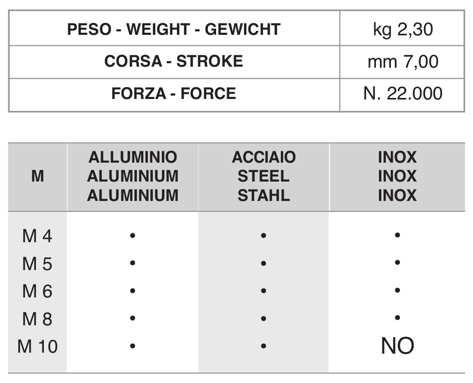 RIV INSERTS M4-M10 WITH 2 BATT. LITHIUM NX90 - Image 2